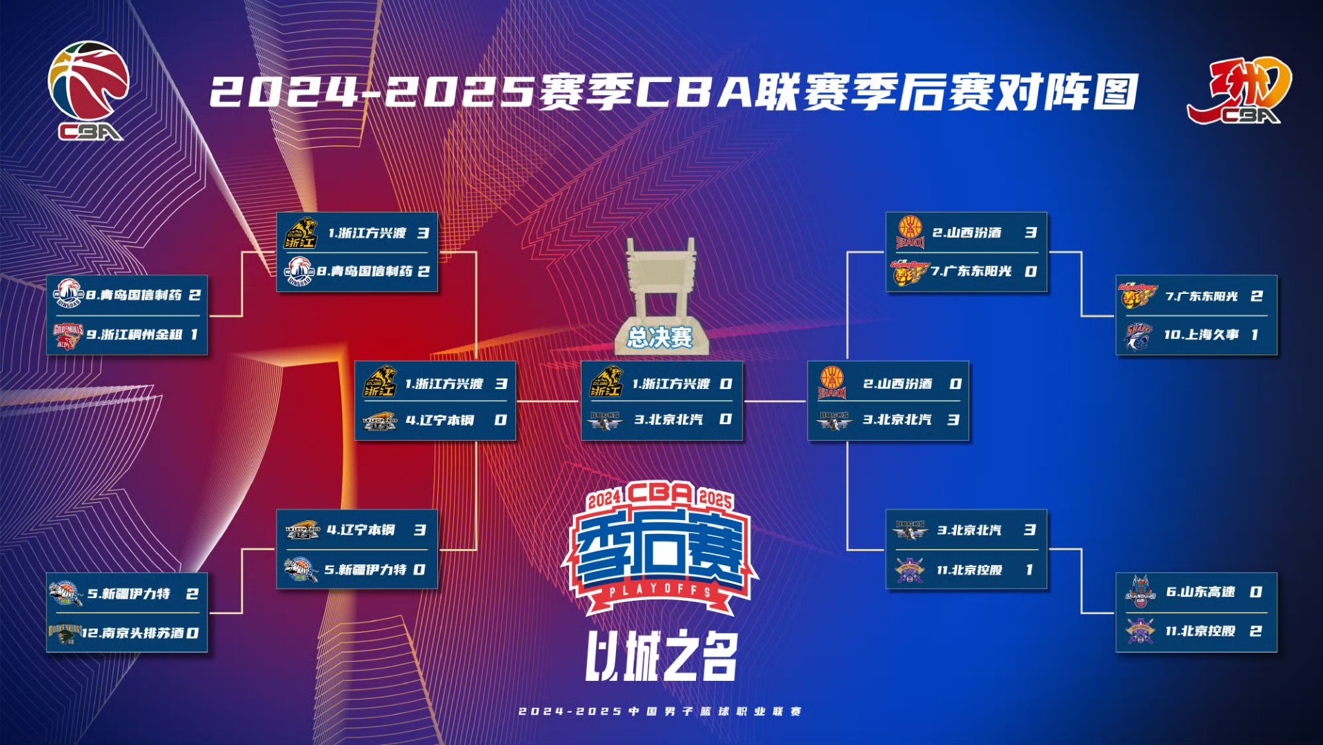  篮球公园亚当斯压哨绝杀领衔cba本周好球 