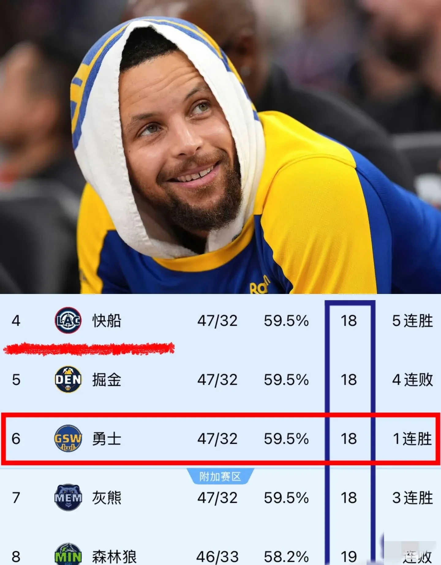NBA常规赛加时末段走向成谜；丹佛掘金篮板制胜；更衣室稳定；资深球员宣示担当的简单介绍-pg游戏官网
