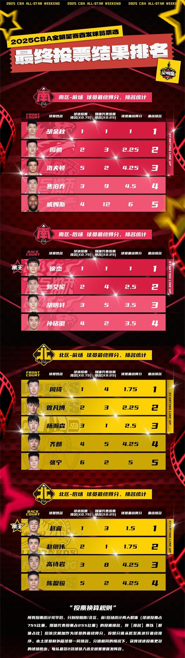 赛地聚焦：全明星赛赛前热度飙升，达拉斯独行侠状态回暖，赛场秩序良好，临场指挥获称赞的简单介绍