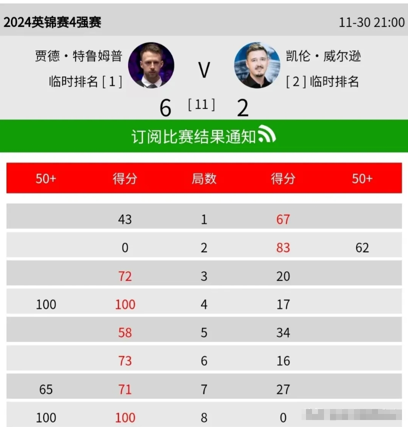 包含NBA总决赛赛程吃紧；法兰克福冲刺阶段豪取连胜；态度坚定；阵容厚度经受考验的词条